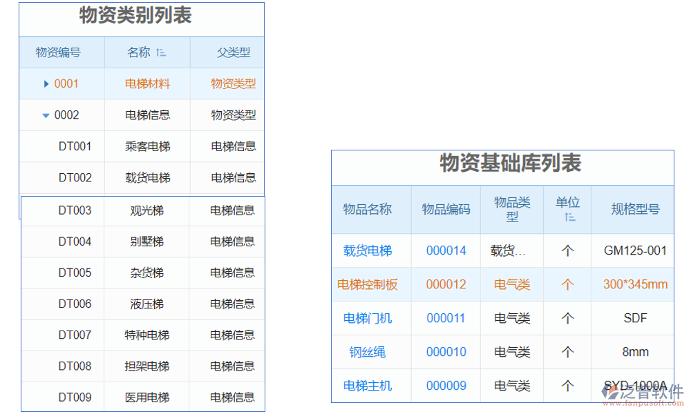 電梯庫(kù)存管理軟件是一款專(zhuān)為電梯行業(yè)設(shè)計(jì)的庫(kù)存管理工具