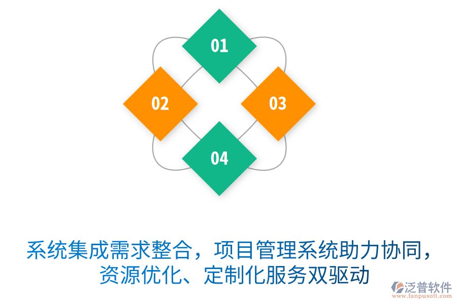 系統(tǒng)集成需求整合無憂，項(xiàng)目管理系統(tǒng)助力協(xié)同作戰(zhàn)，資源優(yōu)化、定制化服務(wù)雙驅(qū)動(dòng)