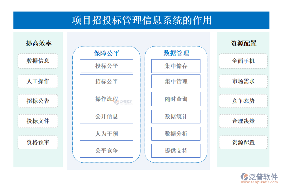 項目招投標管理信息系統