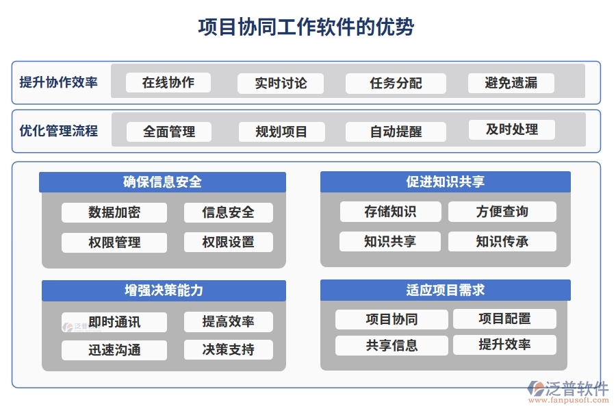協(xié)同無間，項(xiàng)目協(xié)同工作軟件：實(shí)現(xiàn)項(xiàng)目、團(tuán)隊(duì)、通知、資料的無縫對接