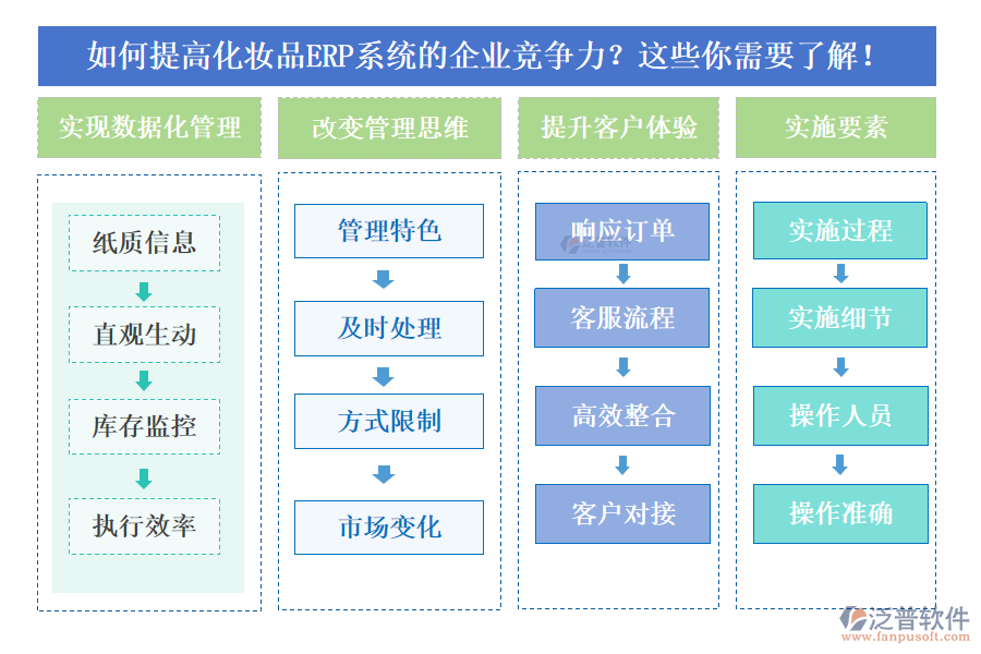 如何提高化妝品ERP系統(tǒng)的企業(yè)競爭力？這些你需要了解！