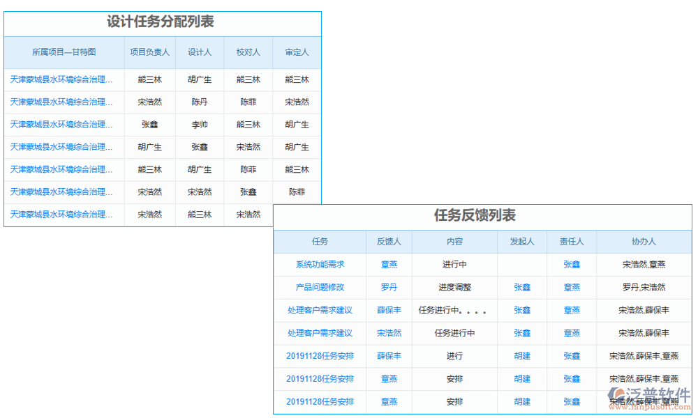 任務管理