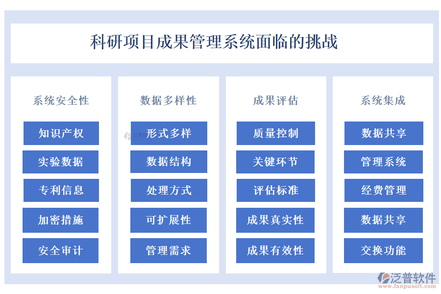 科研項(xiàng)目成果管理系統(tǒng)