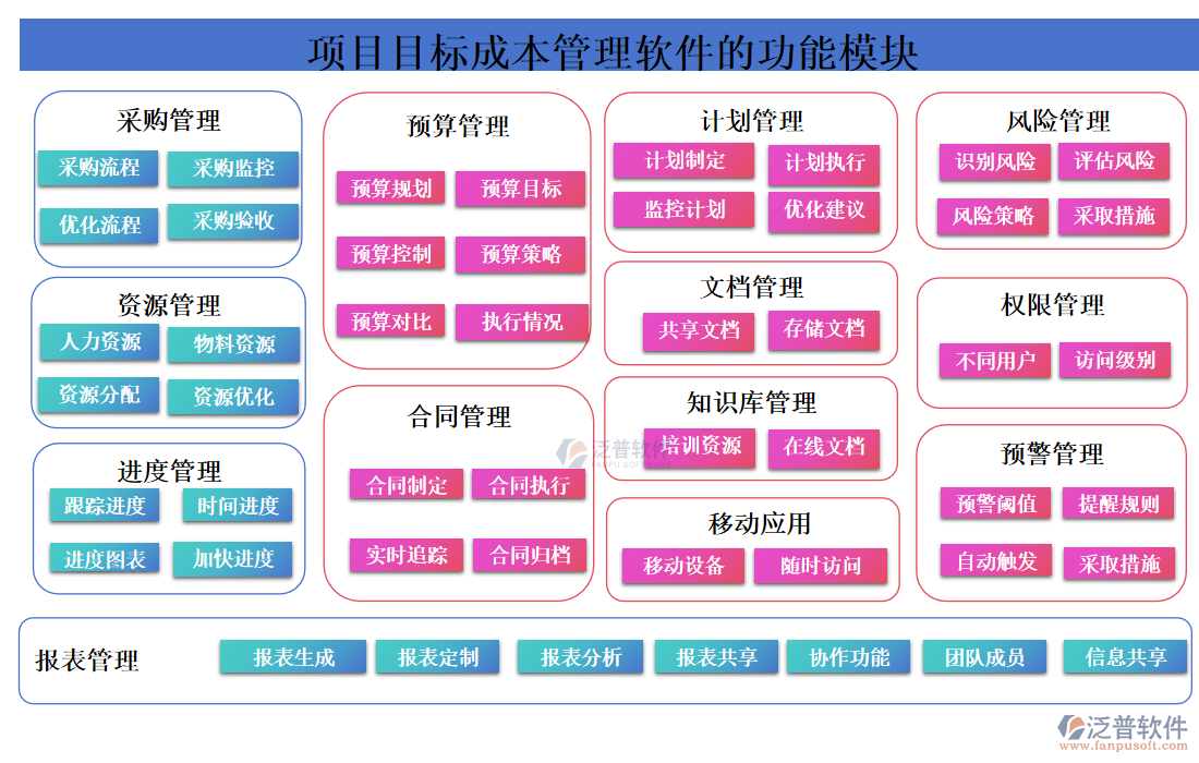 項目目標成本管理軟件