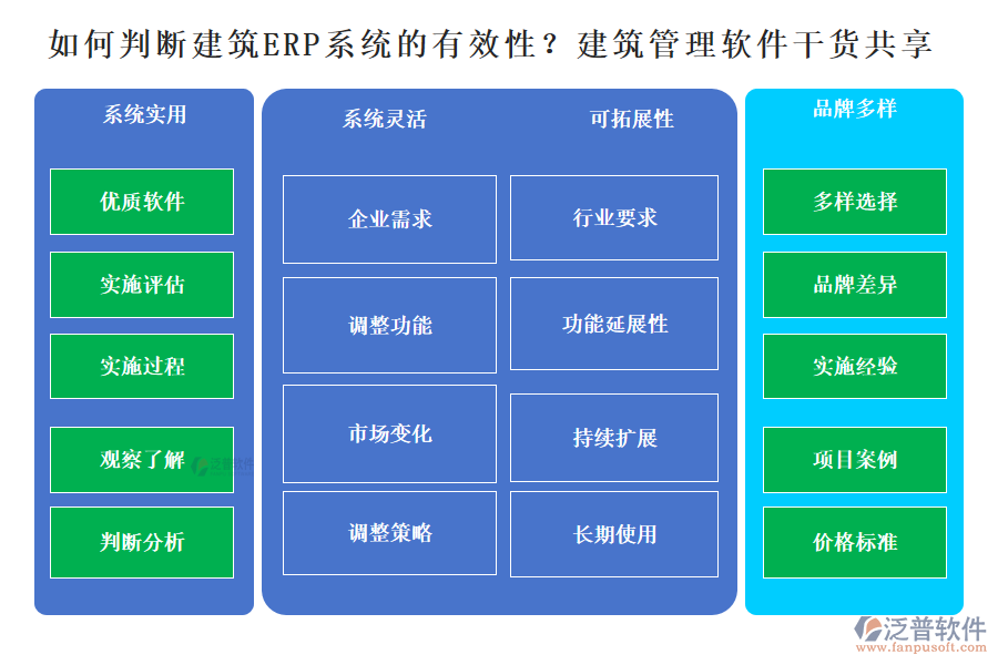 如何判斷建筑ERP系統(tǒng)的有效性？建筑管理軟件干貨分享