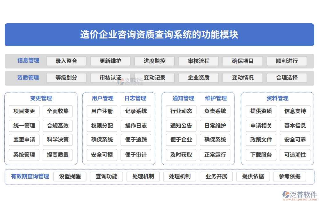   造價(jià)企業(yè)咨詢(xún)資質(zhì)查詢(xún)系統(tǒng)的功能模塊