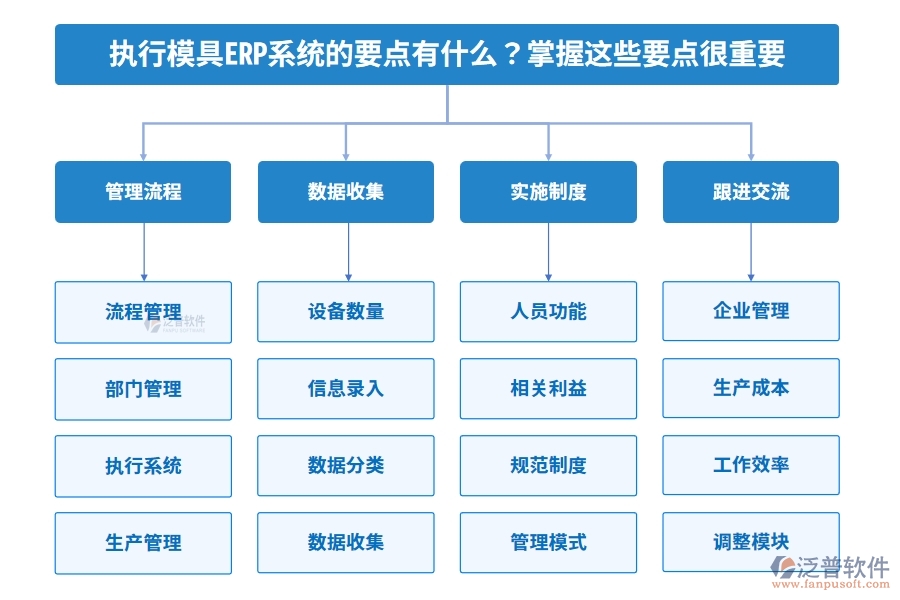 執(zhí)行模具ERP系統(tǒng)的要點(diǎn)有什么？掌握這些要點(diǎn)很重要