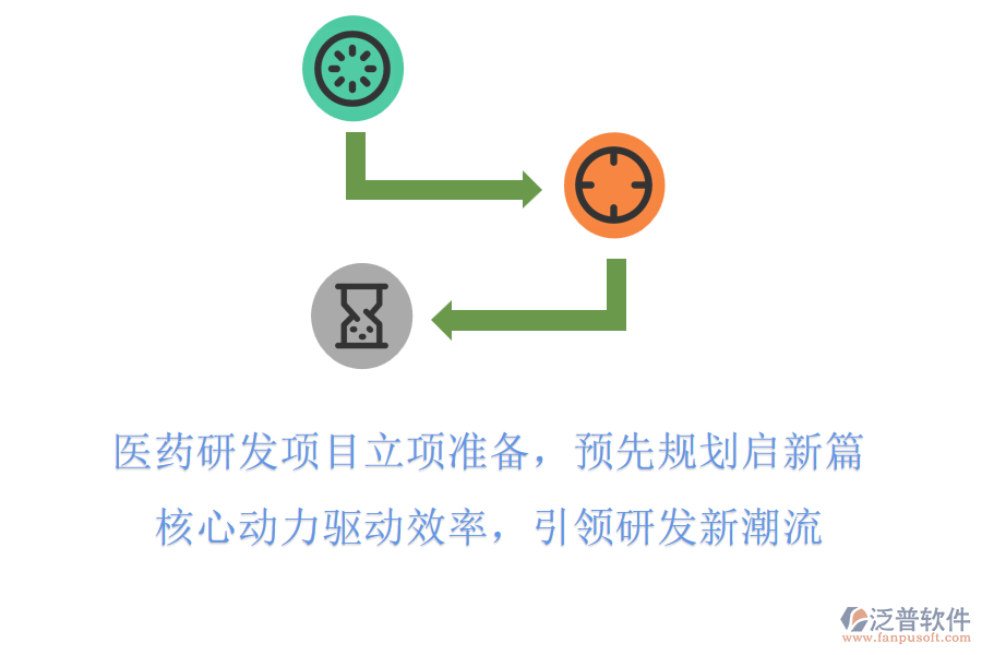 醫(yī)藥研發(fā)項(xiàng)目立項(xiàng)準(zhǔn)備，預(yù)先規(guī)劃啟新篇，核心動(dòng)力驅(qū)動(dòng)效率，引領(lǐng)研發(fā)新潮流