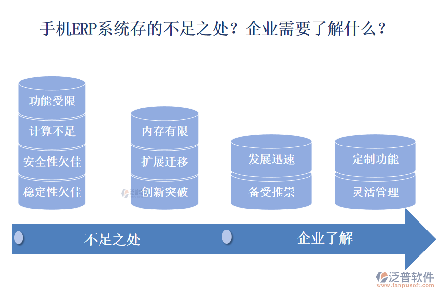 手機ERP系統(tǒng)存的不足之處？企業(yè)需要了解什么？