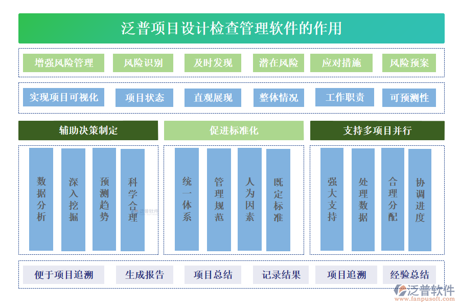 泛普項目設(shè)計檢查管理軟件的作用