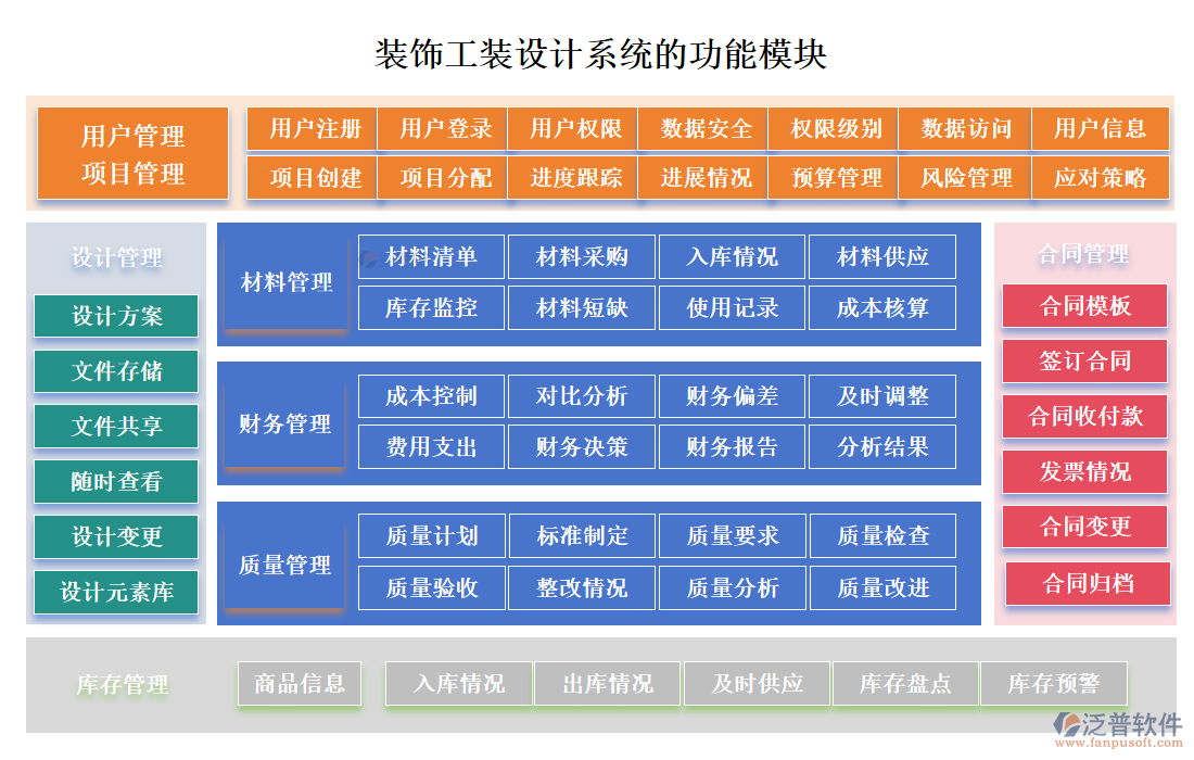 裝飾工裝設計系統(tǒng)