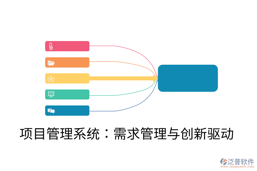 項目管理系統(tǒng)：需求管理與創(chuàng)新驅(qū)動