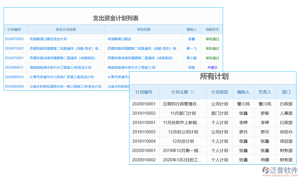 項(xiàng)目月度資金計(jì)劃臺(tái)賬管理軟件