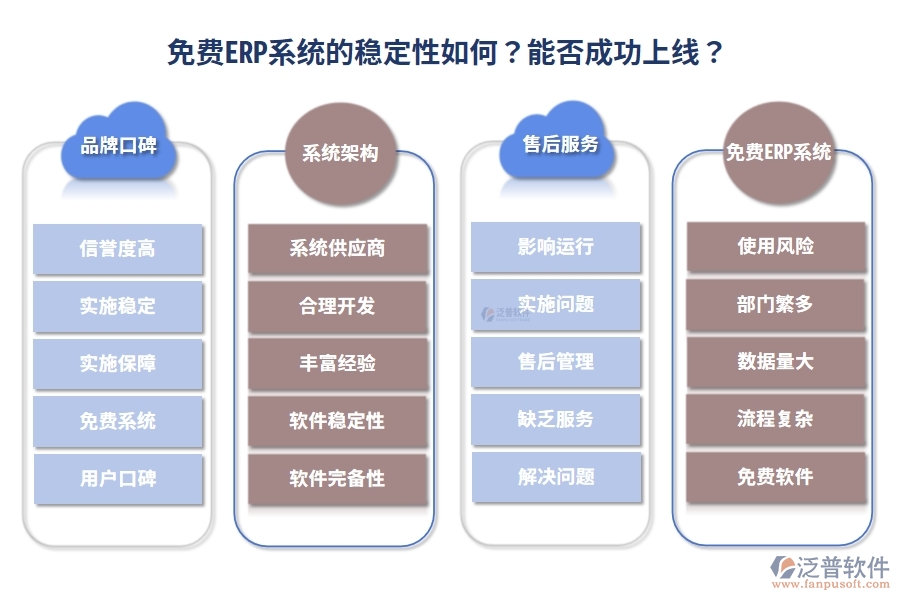 免費ERP系統(tǒng)的穩(wěn)定性如何？能否成功上線？