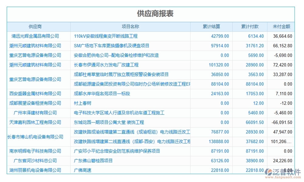 項(xiàng)目物資需求計(jì)劃管理軟件：需求計(jì)劃智控，供應(yīng)商無憂，信息透明化，訂單高效化