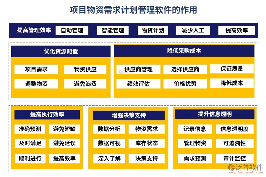 項(xiàng)目物資需求計(jì)劃管理軟件：需求計(jì)劃智控，供應(yīng)商無憂，信息透明化，訂單高效化