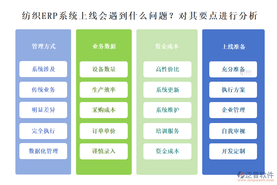 紡織ERP系統(tǒng)上線會(huì)遇到什么問(wèn)題？對(duì)其要點(diǎn)進(jìn)行分析
