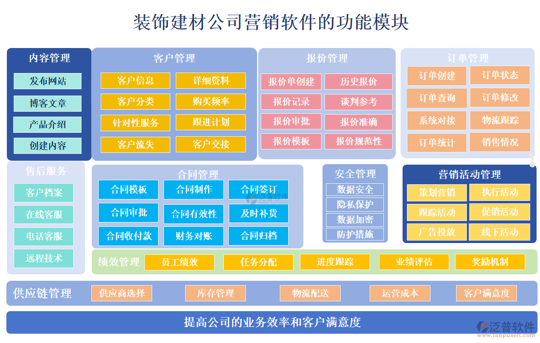 裝飾建材公司營(yíng)銷軟件