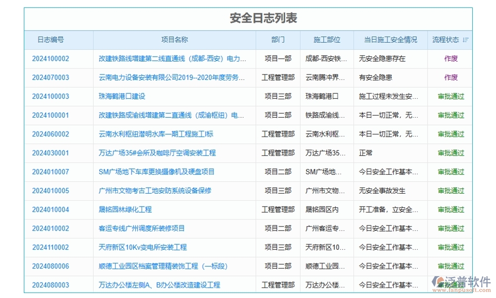 建筑施工進度計劃管理軟件，精準高效把控項目進度質(zhì)量風險，施工新選擇
