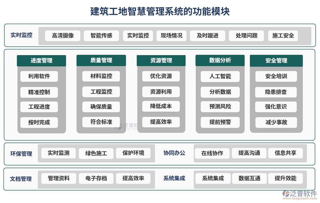 建筑工地智慧管理系統(tǒng)，人員管理安全監(jiān)控進度物料全把控，智能工地新選擇