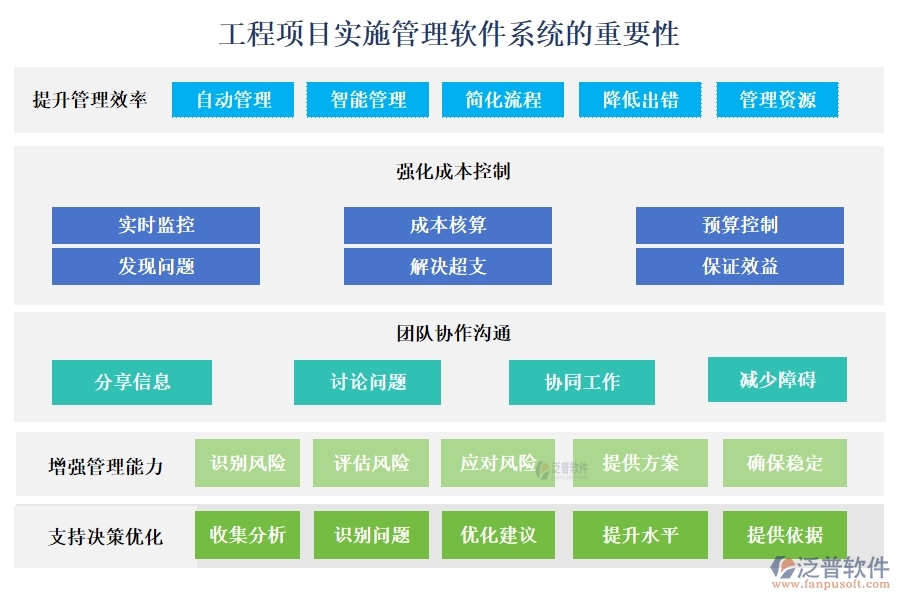 工程項目管理軟件系統(tǒng):項目精細(xì)化、任務(wù)高效化、資源最大化、支付安全化