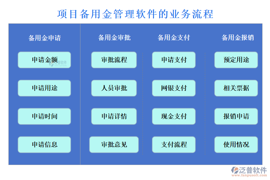 項目備用金管理軟件