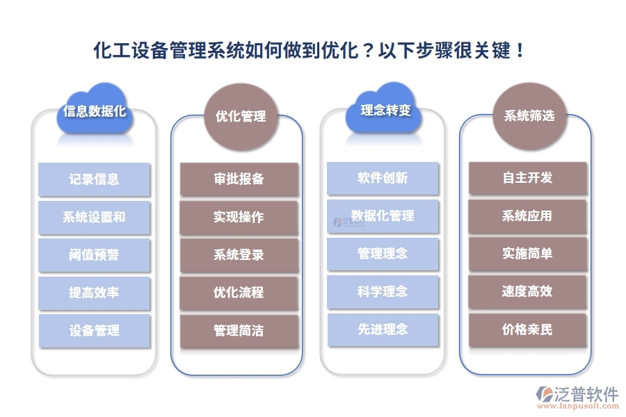 化工設(shè)備管理系統(tǒng)如何做到優(yōu)化？以下步驟很關(guān)鍵！