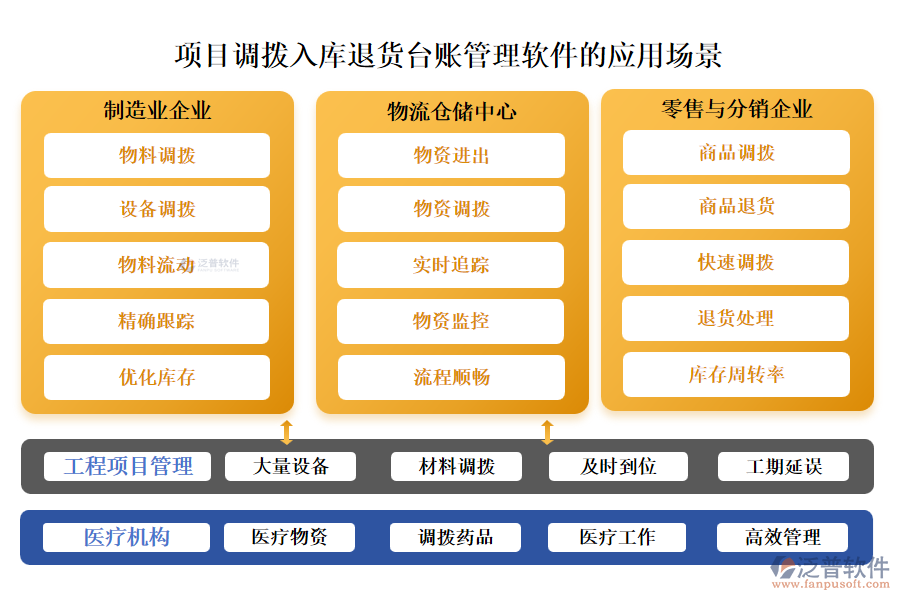 項(xiàng)目調(diào)撥入庫(kù)退貨臺(tái)賬管理軟件的應(yīng)用場(chǎng)景