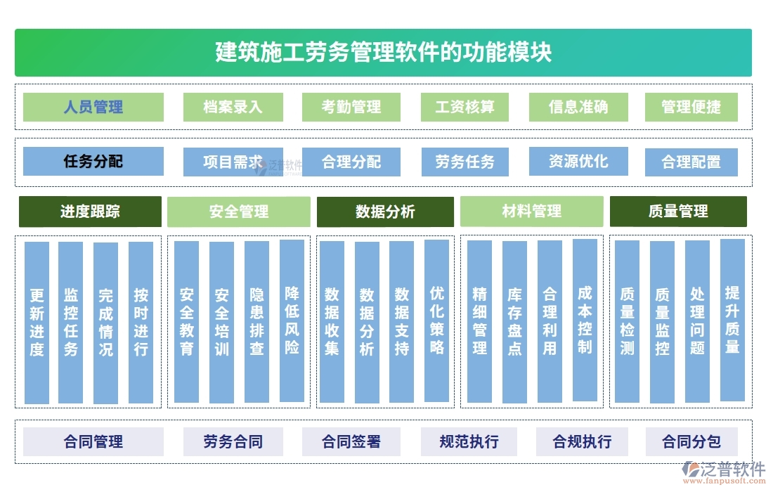 建筑施工勞務(wù)管理軟件，人員管理精準(zhǔn)高效，考勤工資合同無憂管理