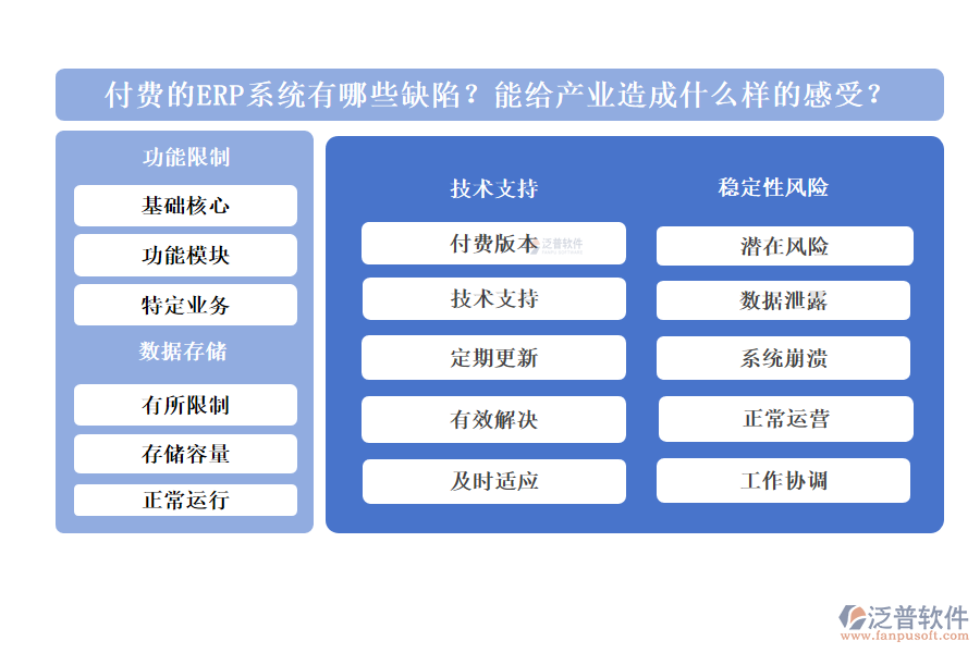 付費的ERP系統(tǒng)有哪些缺陷？能給產(chǎn)業(yè)造成什么樣的感受？