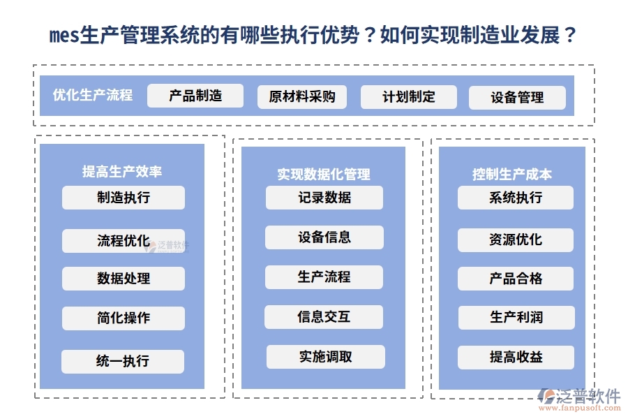 mes生產(chǎn)管理系統(tǒng)的有哪些執(zhí)行優(yōu)勢(shì)？如何實(shí)現(xiàn)制造業(yè)發(fā)展？