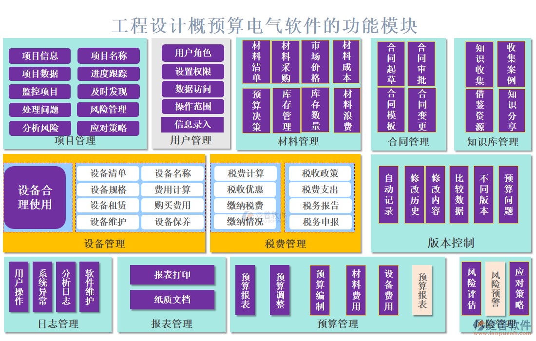 工程設(shè)計概預(yù)算電氣軟件