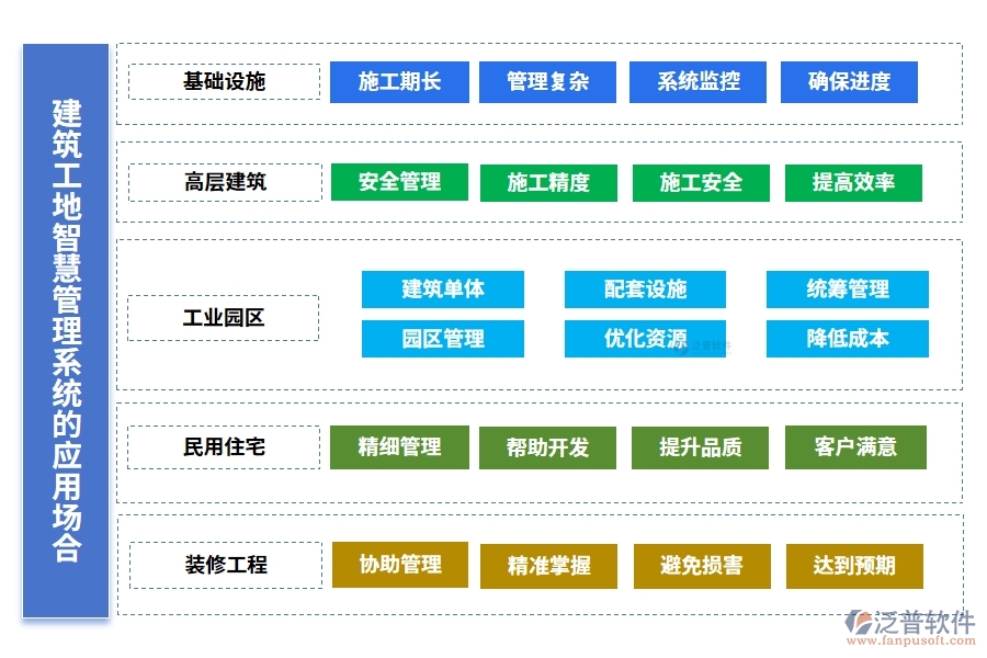 建筑工地智慧管理系統(tǒng)，人員管理安全監(jiān)控進度物料全把控，智能工地新選擇