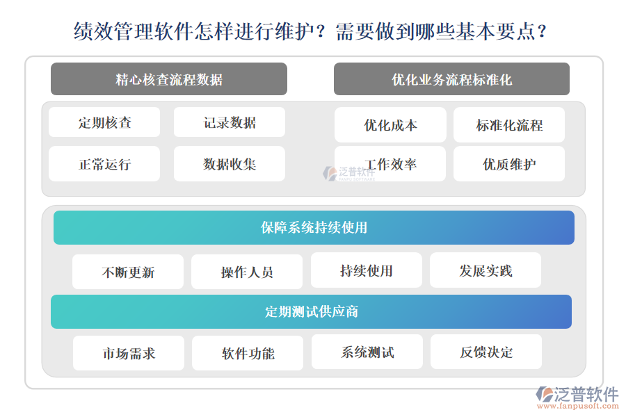 績效管理軟件怎樣進行維護？需要做到哪些基本要點？