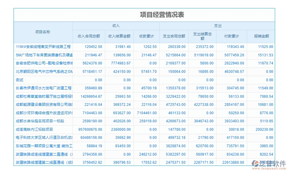 建設(shè)工程材料價(jià)格管理系統(tǒng)，一站式解決價(jià)格、采購(gòu)、供應(yīng)商、用戶管理難題