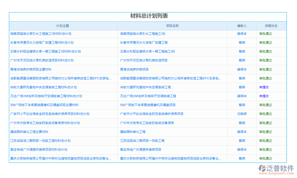 企業(yè)項(xiàng)目采購(gòu)管理軟件系統(tǒng)是一個(gè)綜合性的管理平臺(tái)