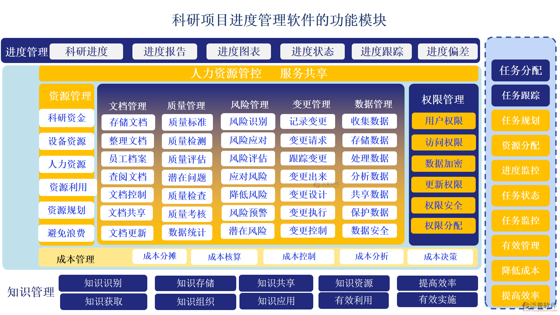 科研項目進(jìn)度管理軟件
