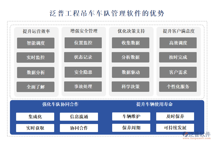 泛普工程吊車車隊(duì)管理軟件的優(yōu)勢