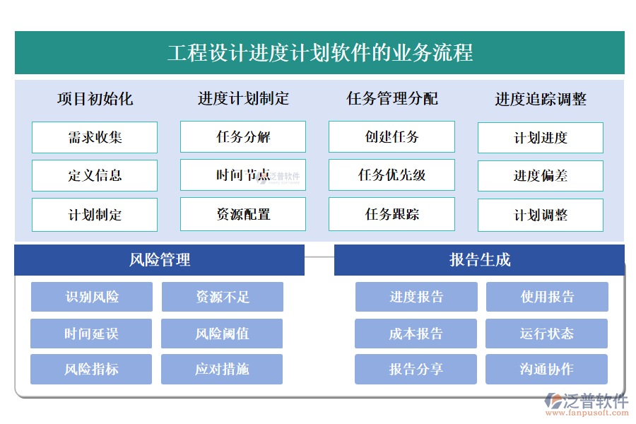 工程設(shè)計(jì)進(jìn)度計(jì)劃軟件的業(yè)務(wù)流程