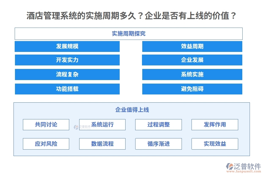 酒店管理系統(tǒng)的實(shí)施周期多久？企業(yè)是否有上線的價(jià)值？