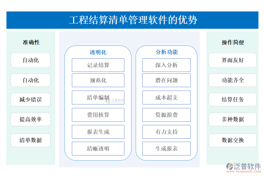 工程結(jié)算管理軟件的優(yōu)勢(shì)