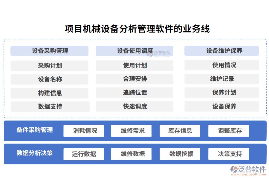 項目機械設(shè)備分析管理軟件的業(yè)務(wù)線