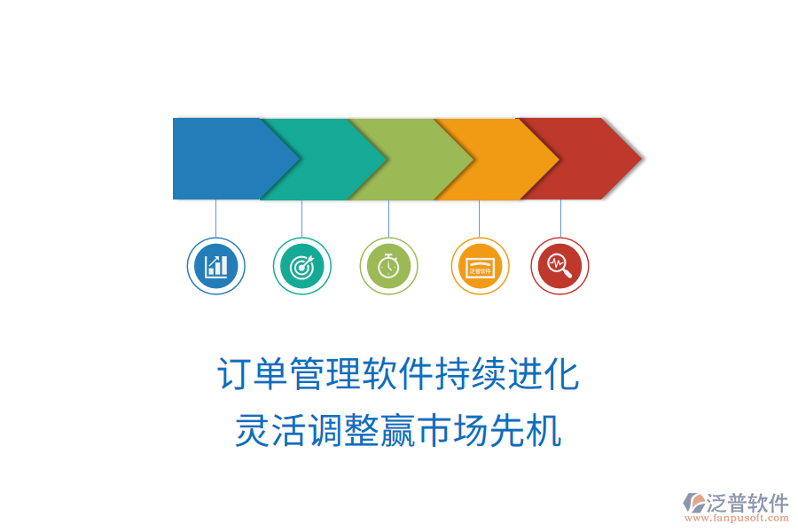 訂單管理軟件持續(xù)進(jìn)化，靈活調(diào)整贏市場先機(jī)