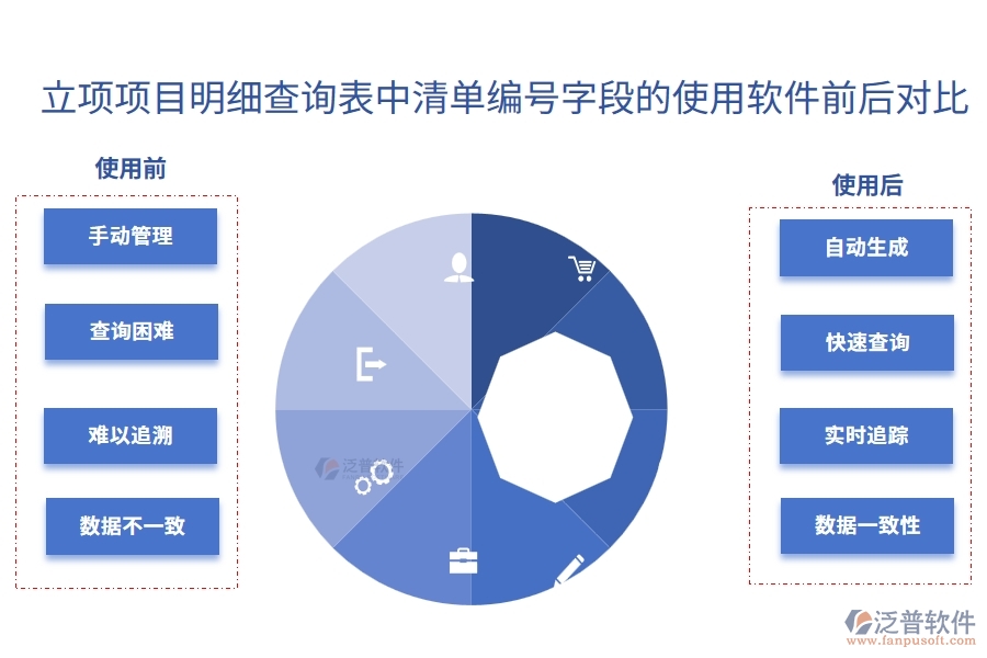 在立項(xiàng)項(xiàng)目明細(xì)查詢表中【清單編號】字段的作用