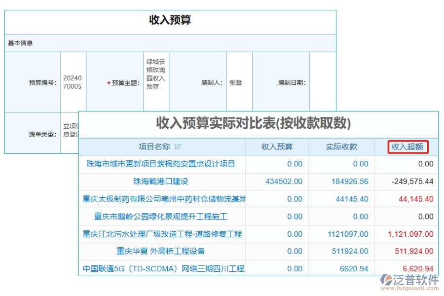 引領(lǐng)工程預(yù)算新紀(jì)元：收入預(yù)算與實(shí)收對比，揭秘超額收入的制勝之道