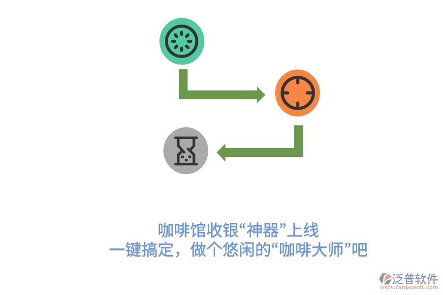 咖啡館收銀“神器”上線！一鍵搞定，做個(gè)悠閑的“咖啡大師”吧