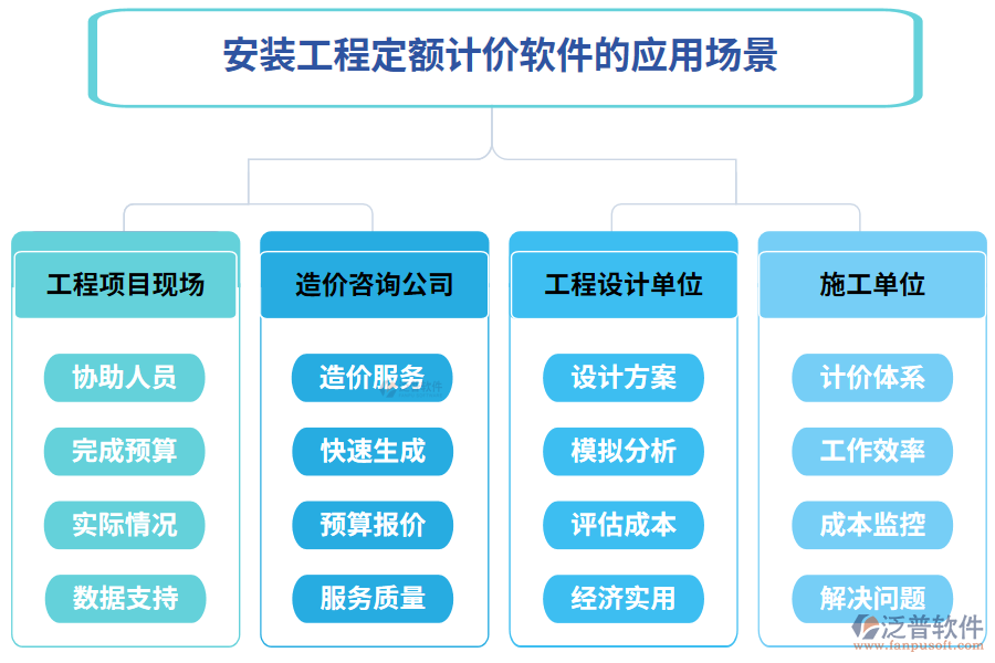 安裝工程定額計價軟件的應(yīng)用場景