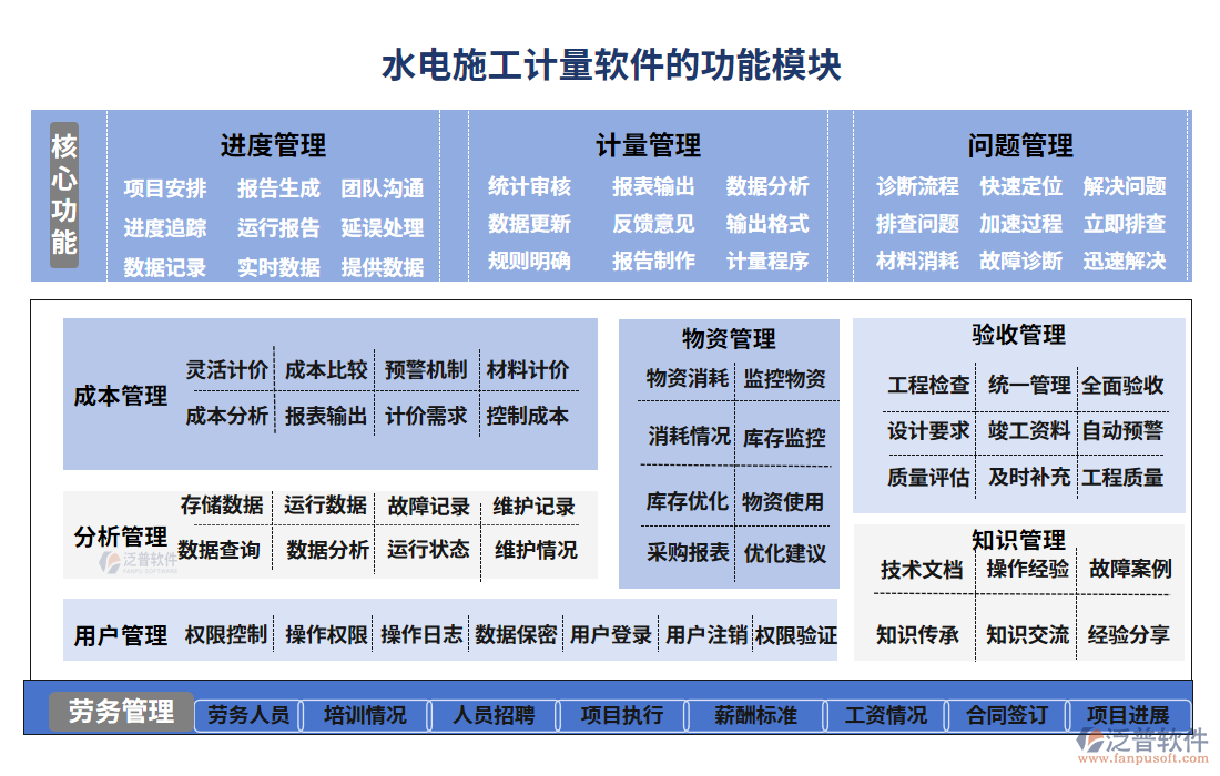 水電施工計量軟件的功能模塊