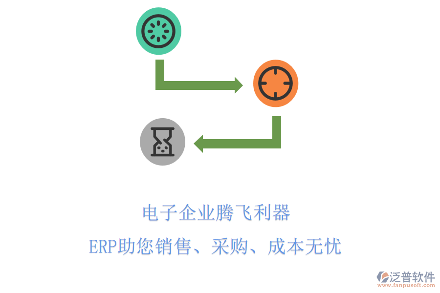 電子企業(yè)騰飛利器，ERP助您銷售、采購、成本無憂