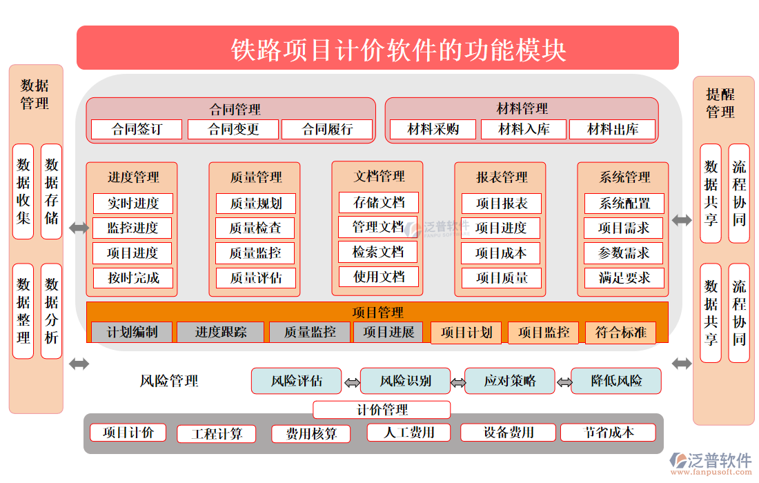 鐵路項目計價軟件的功能模塊